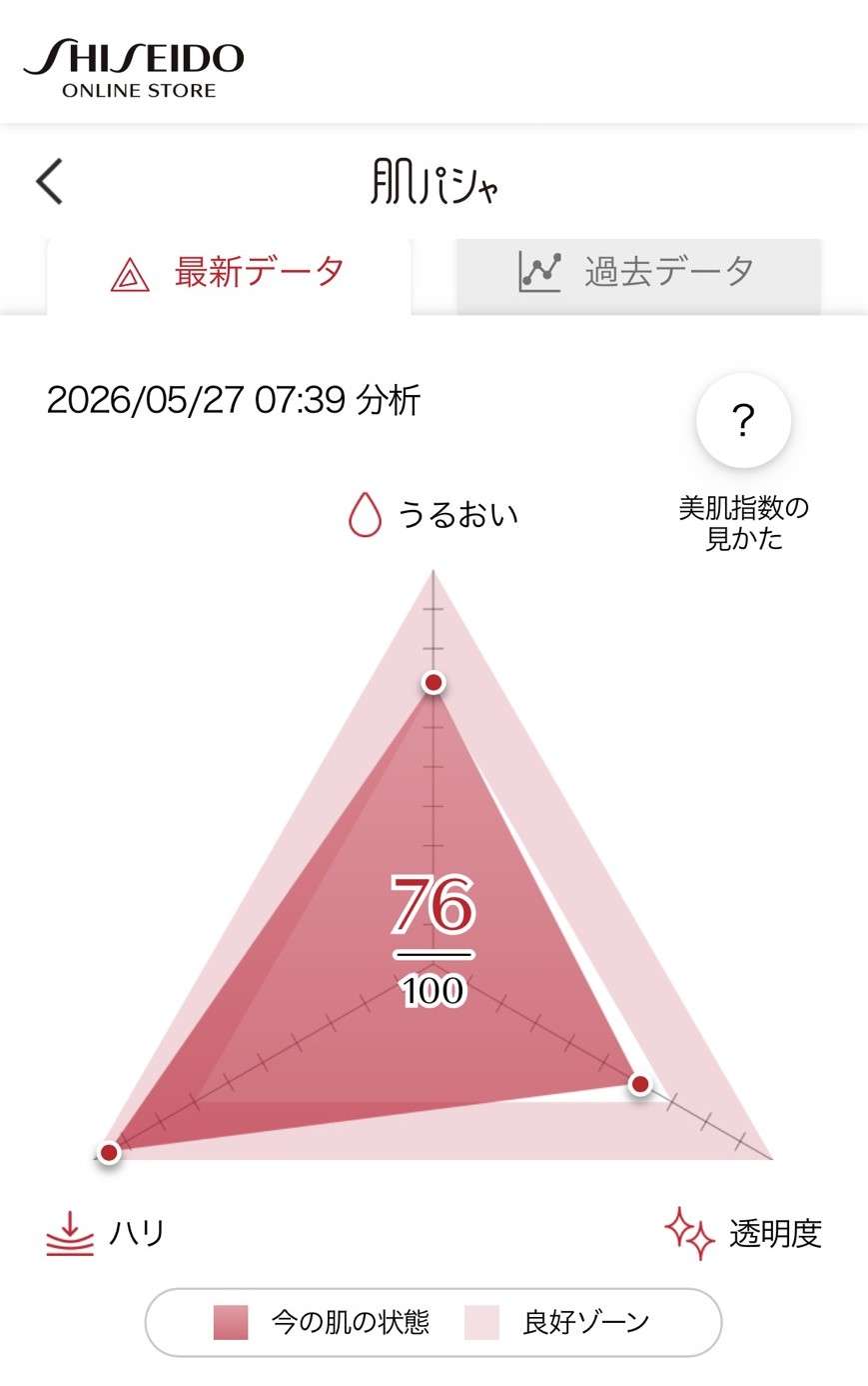 肌診断アプリの測定結果（三角グラフ）