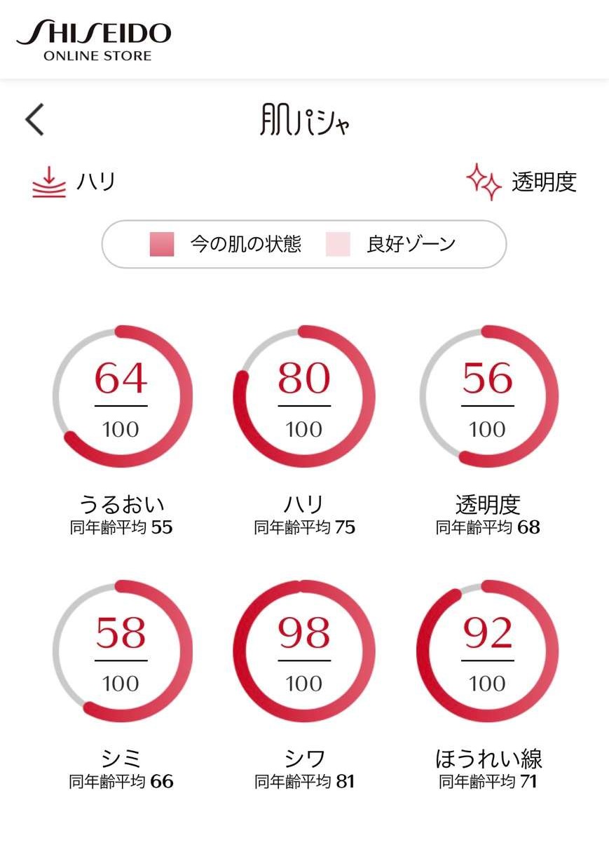 肌パシャの個別詳細スコア画面。うるおい64、シワ98、ほうれい線92