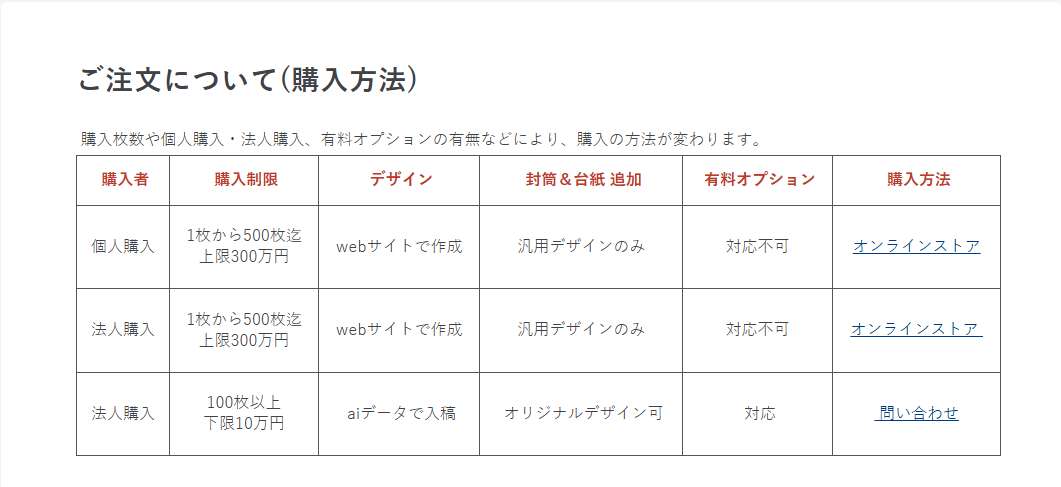 compressed_Visa-eギフ